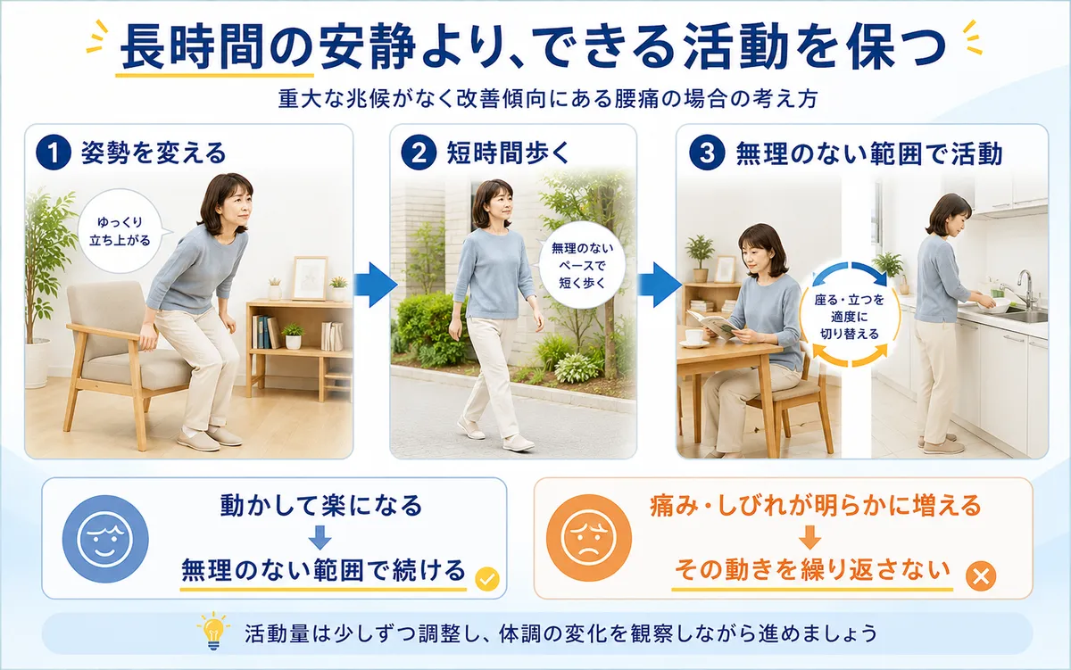 軽い腰痛で短時間の歩行や姿勢変更を行い無理のない範囲で日常活動を保つセルフケア
