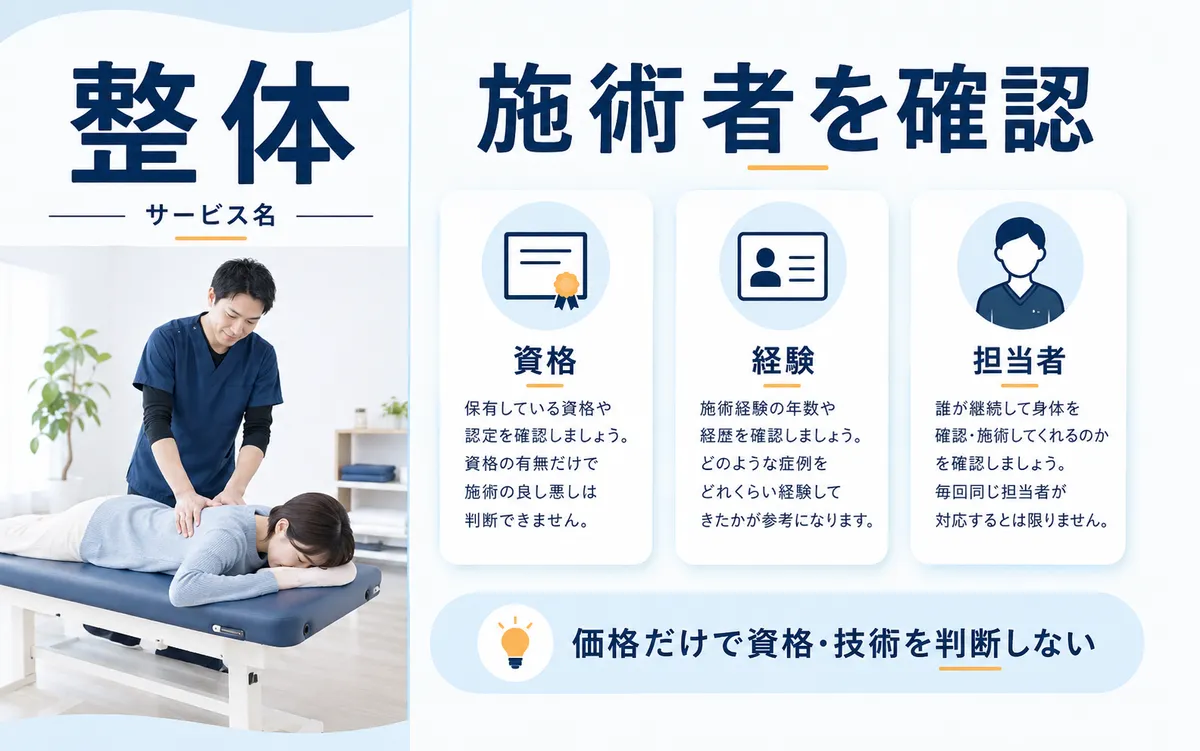 整体というサービス名と施術者の資格・経験・担当者を分けて確認する図