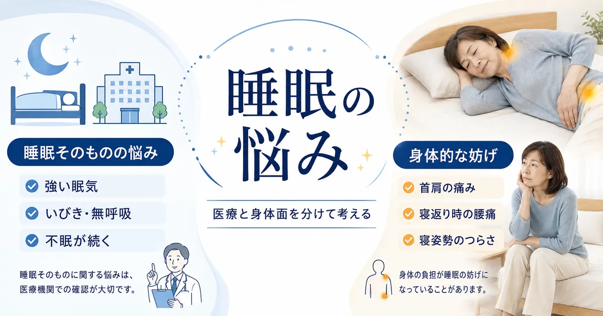 睡眠そのものの問題と首肩こり・腰痛など身体的な妨げを分けて考える図