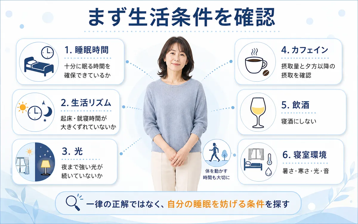 睡眠時間、生活リズム、光、カフェイン、飲酒、寝室環境など睡眠を妨げる生活条件を確認する図