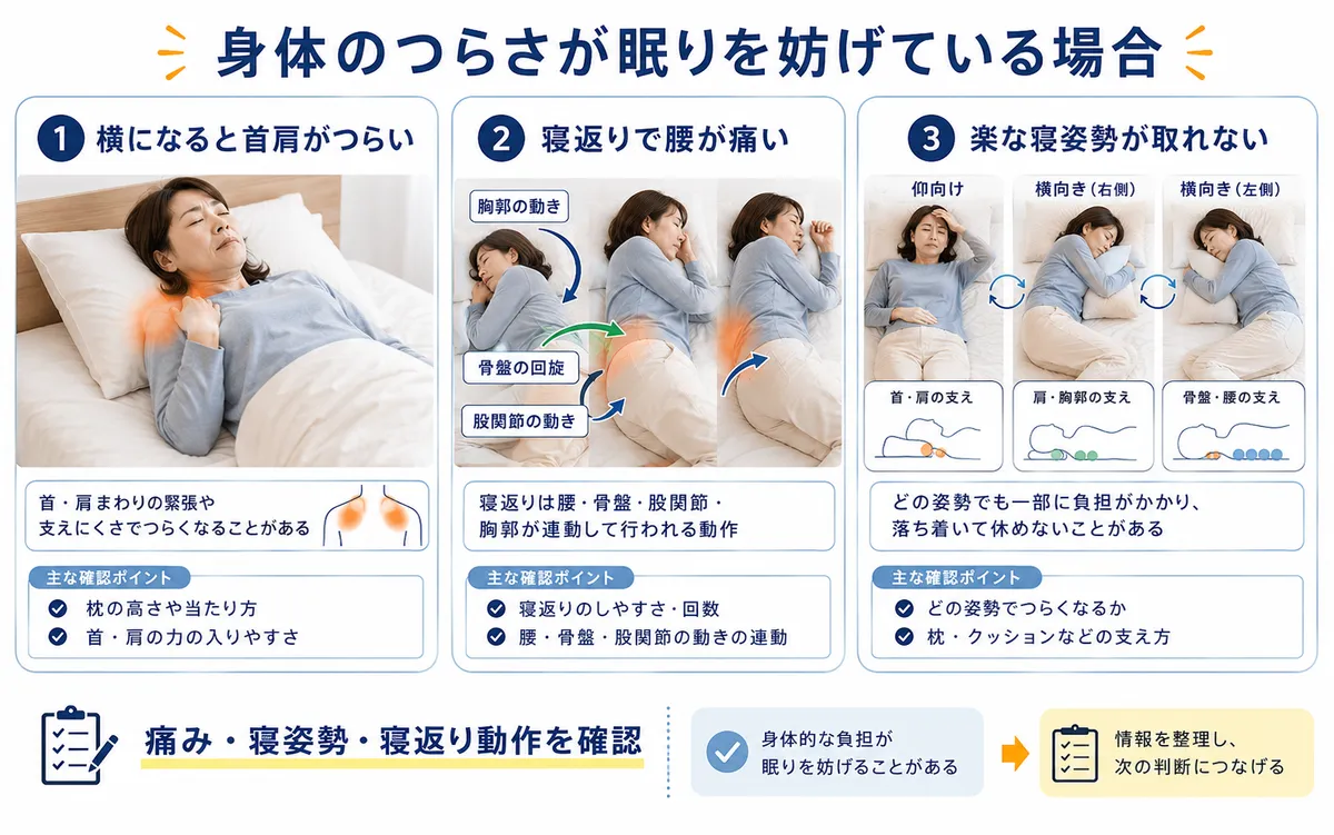 横になると首肩がつらい、寝返りで腰が痛いなど身体的な理由で睡眠が妨げられる場面