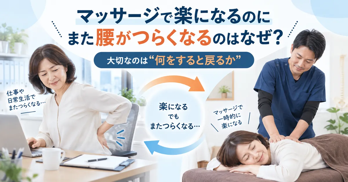 マッサージで腰が楽になった後に仕事や日常生活で再び腰がつらくなる流れ
