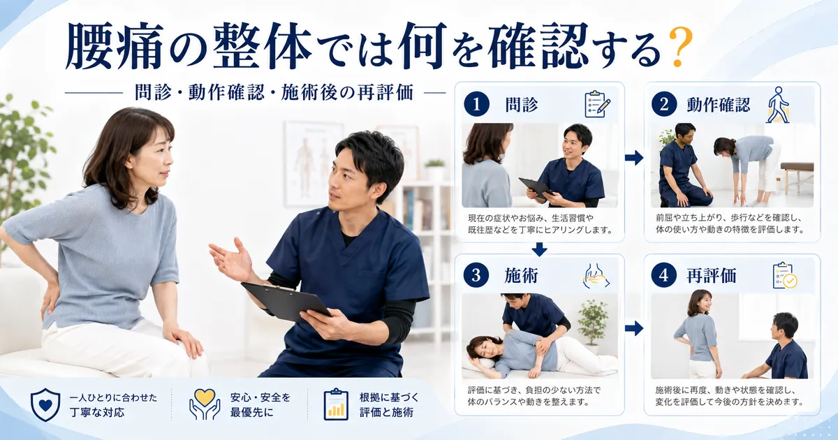 腰痛の整体で問診・動作確認・施術後の再評価まで行う流れ