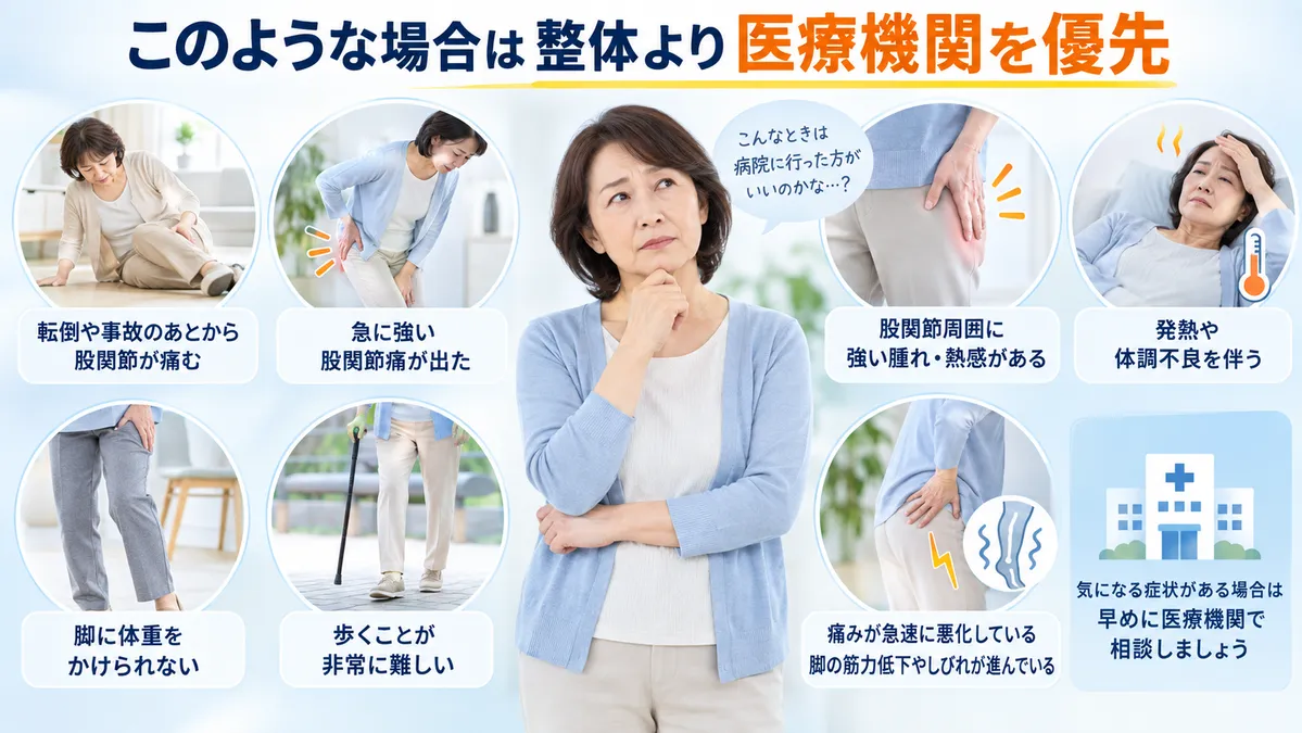 転倒後や急な強い痛み、荷重困難など整形外科を優先したい股関節痛の状態