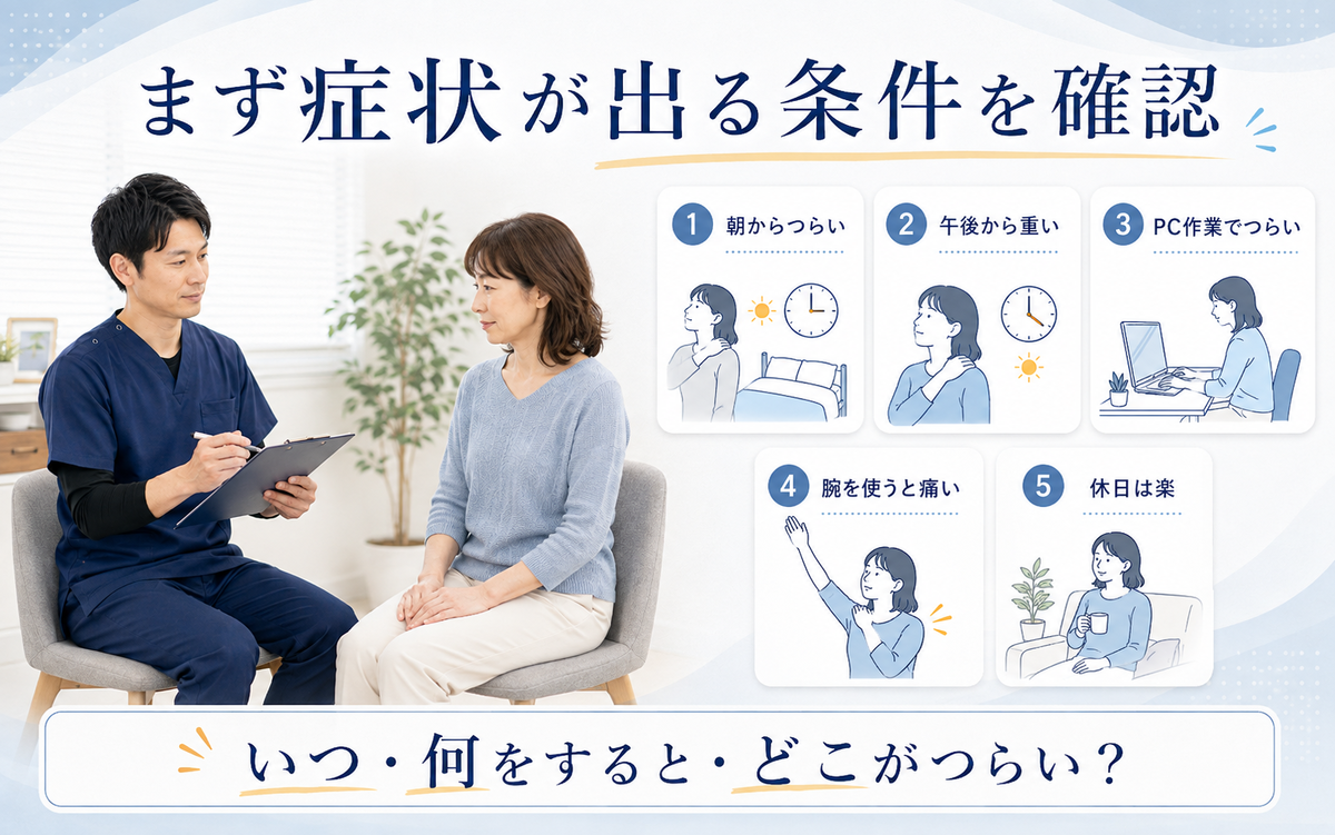 猫背と肩こりについて症状が出る時間や動作、生活場面を問診で確認する様子