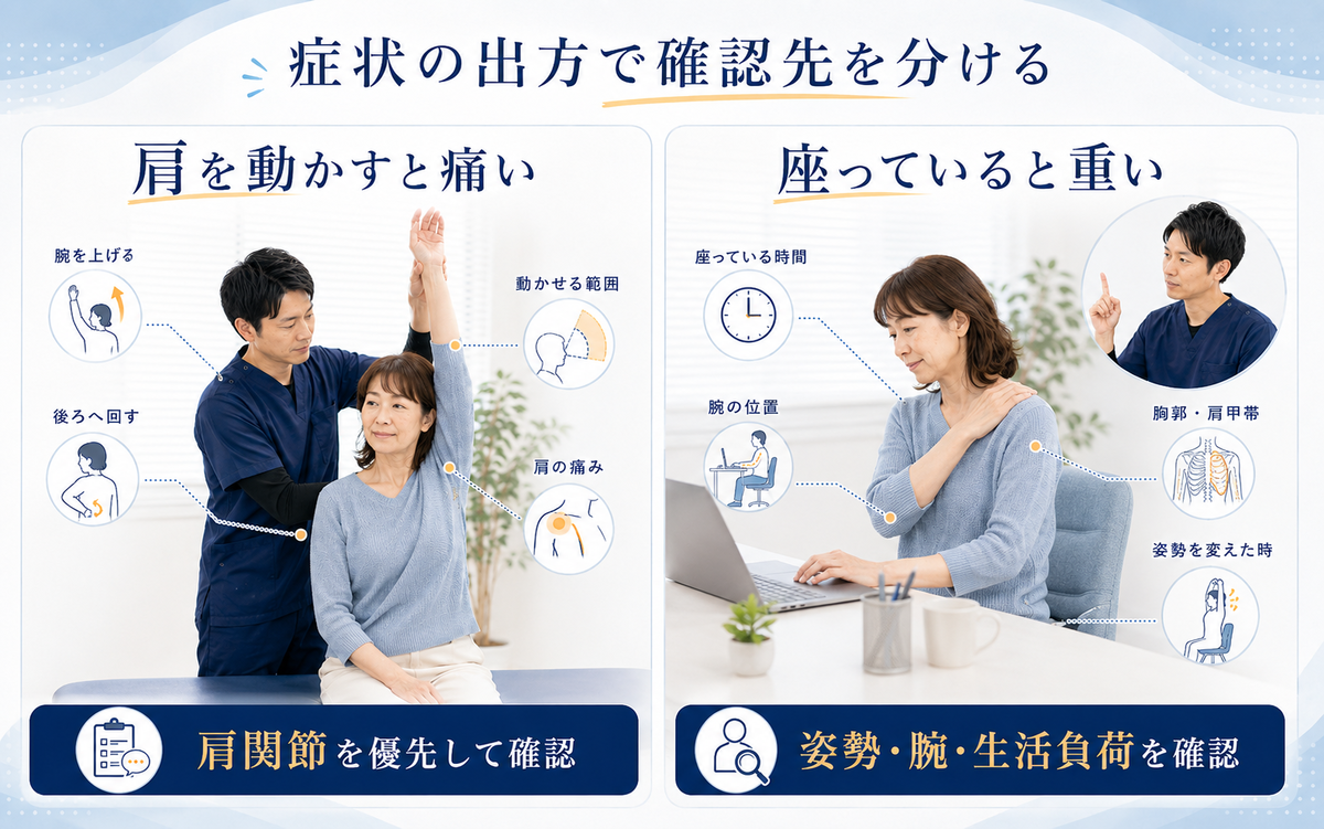 肩を動かすと痛い場合と長時間座ると肩が重い場合で確認する場所が異なることを示す比較図