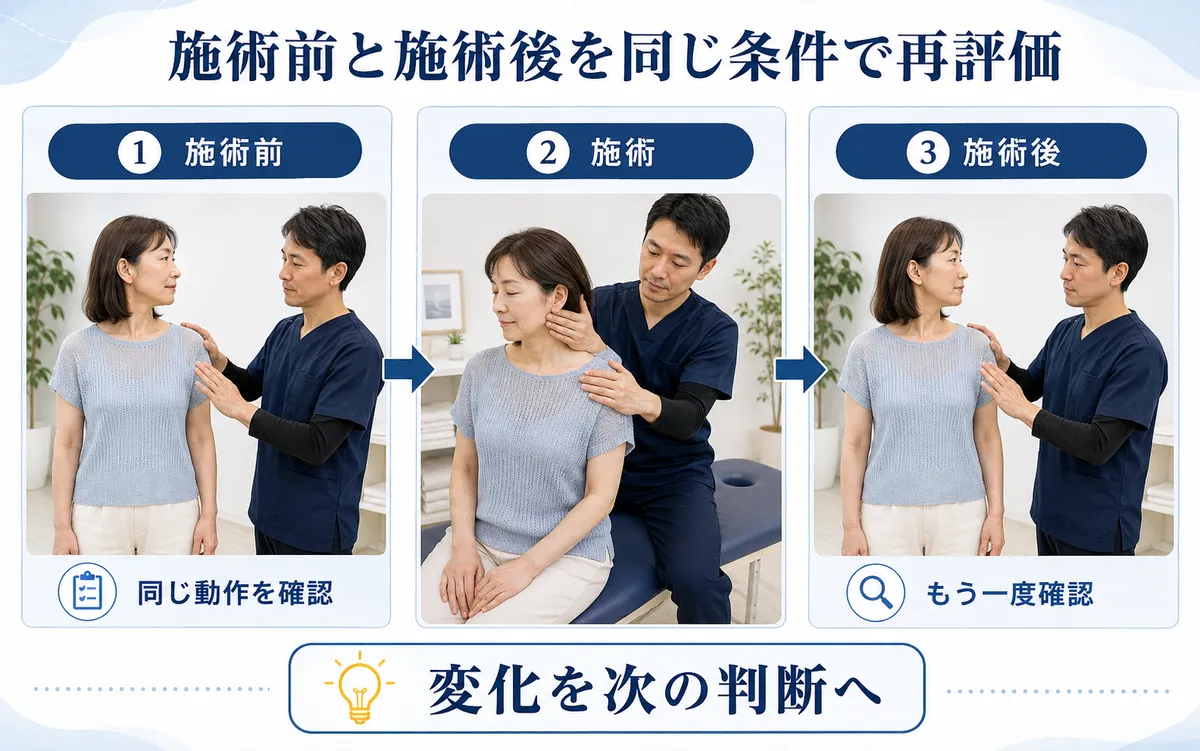 姿勢矯正の整体で評価・身体の説明・施術理由をつなげる流れ