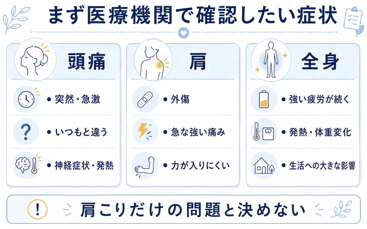 頭痛・肩症状・疲労感で医療機関の確認を優先したい特徴を示す図