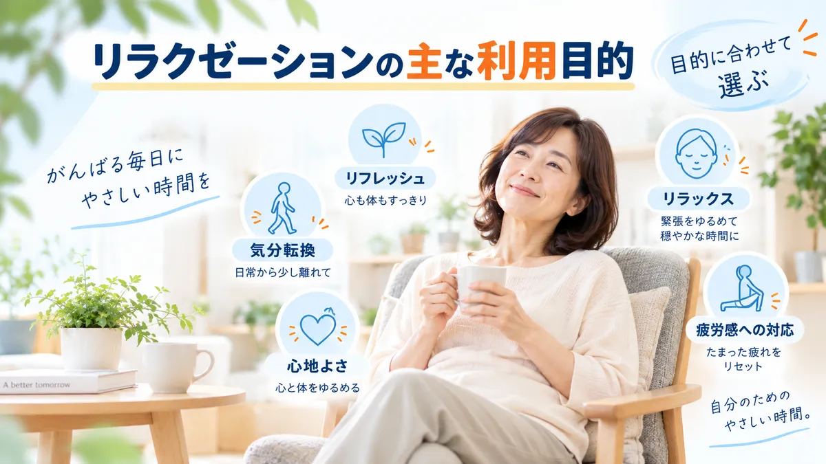 リラクゼーションの主な目的であるリフレッシュ・気分転換・リラックスを表す図