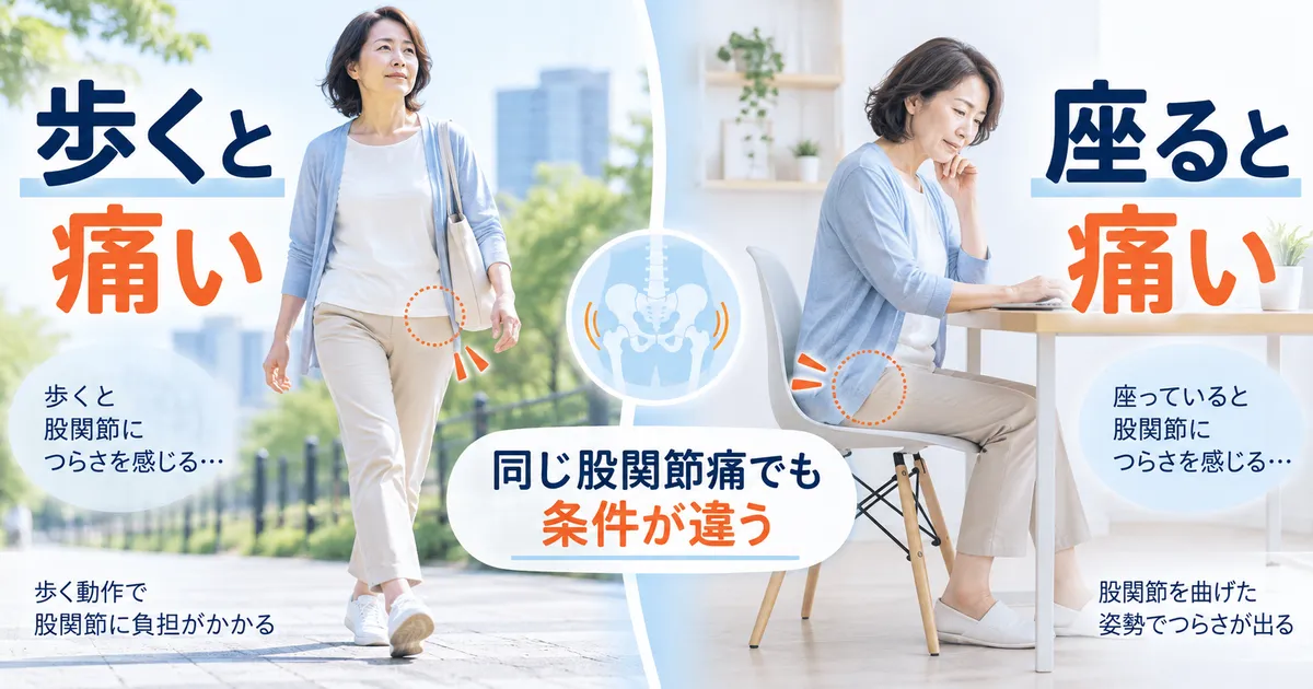 歩くと痛い股関節と座ると痛い股関節で身体条件が異なることを比較した図