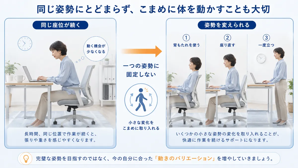 同じ座位を続ける状態と座り直す・立つなど姿勢を変える状態の比較