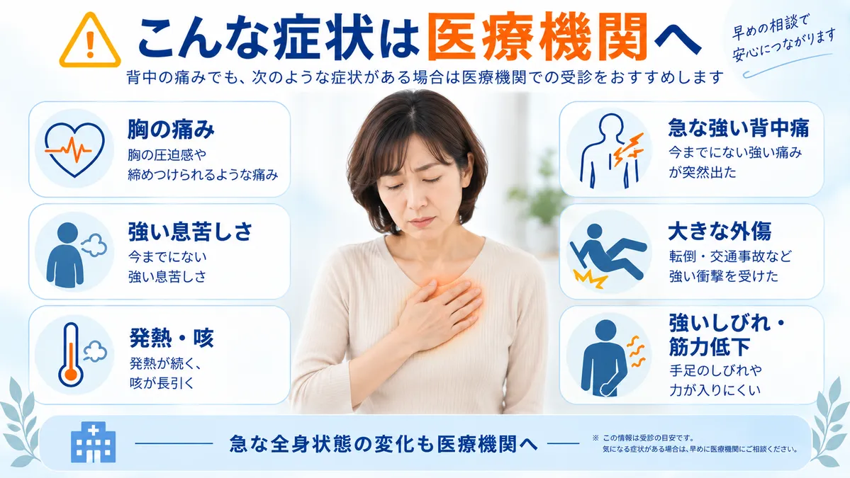 呼吸時の背中痛で胸痛・息苦しさ・発熱など医療機関を優先する症状