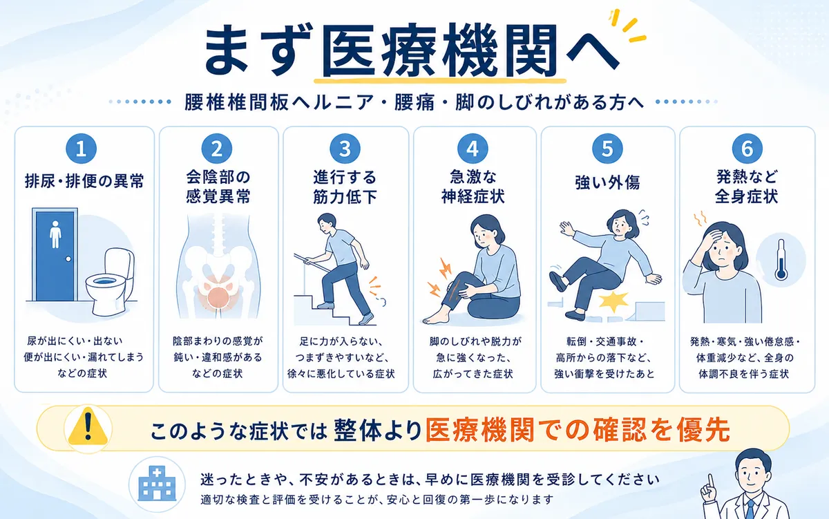 排尿排便異常や進行する筋力低下など腰痛や脚症状で医療機関を優先するサイン