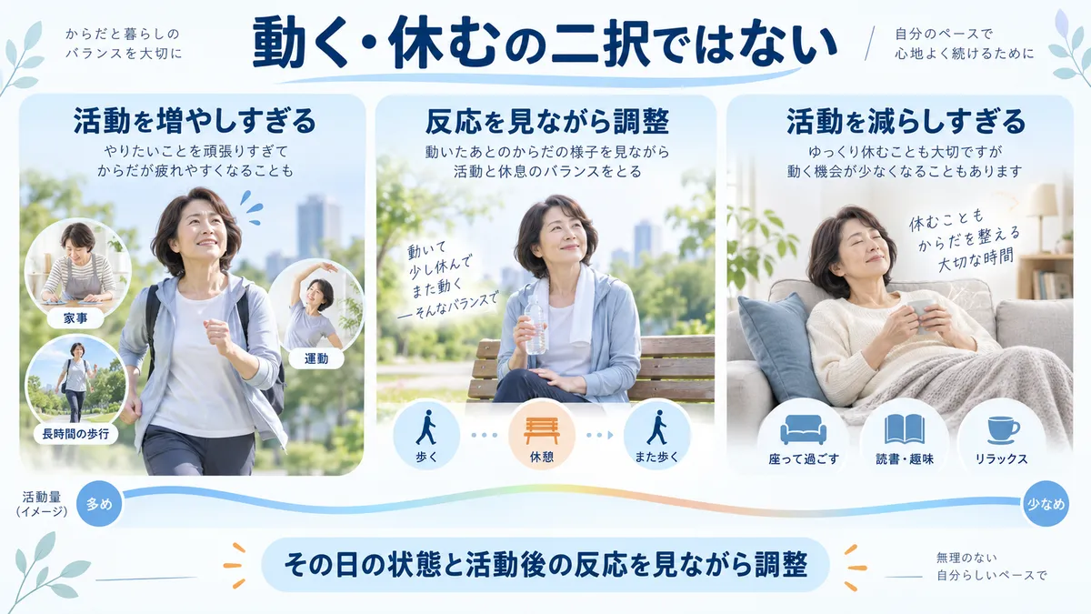 股関節痛で動きすぎと休みすぎの両方を避けながら活動量を調整する考え方
