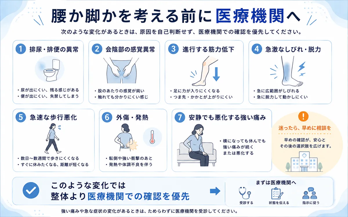 腰痛と脚のしびれで排尿排便異常や進行する筋力低下など医療機関を優先するサイン