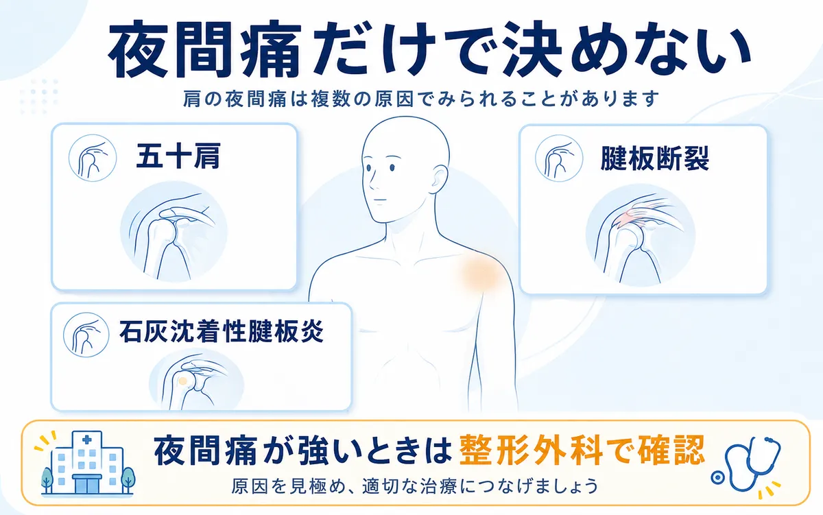 五十肩で日中から就寝、寝返りの際に夜間痛を感じる流れ