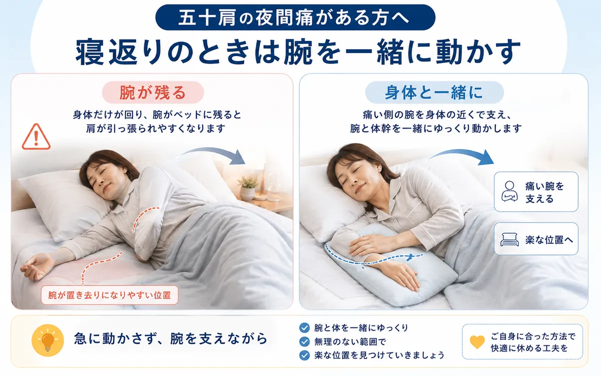 五十肩の夜間痛で反対側を下にして横向きになり痛い側の腕をクッションで支える方法
