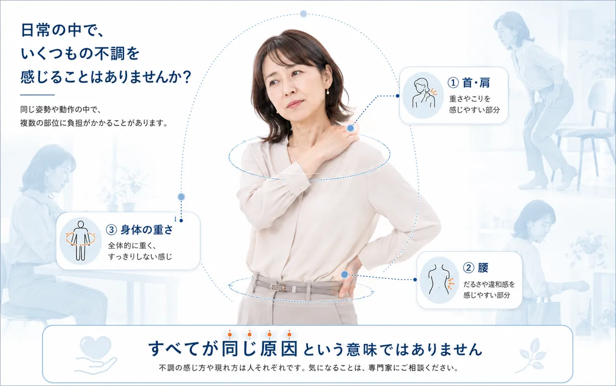 同じ姿勢や動作によって首肩と腰の両方へ負担がかかる例