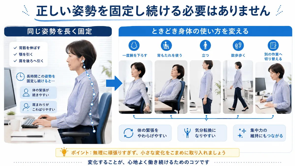 正しい姿勢を固定する状態と仕事中に姿勢や身体の使い方を変える状態の比較
