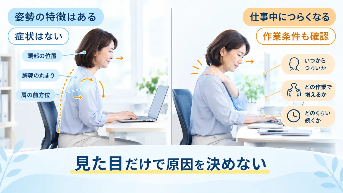 猫背や巻き肩の見た目だけの場合と仕事中に首肩症状が出る場合を比較した図