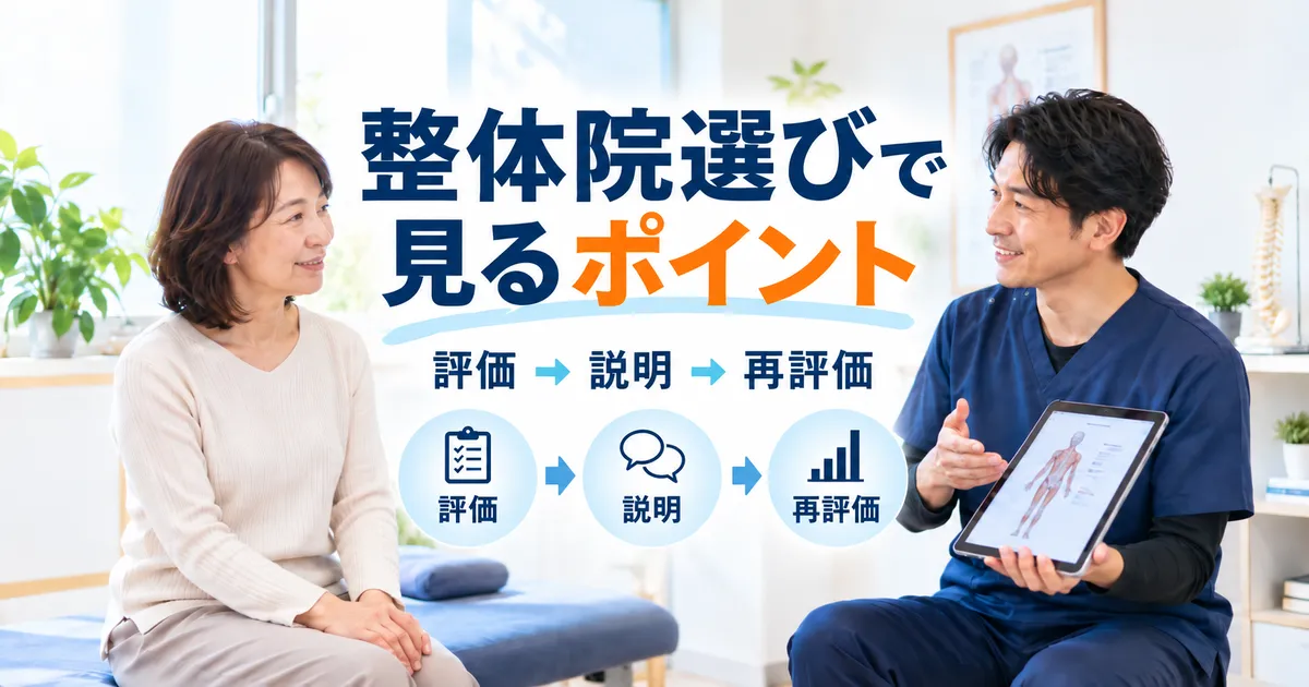 慢性症状の整体院選びで評価・説明・再評価を確認するイメージ