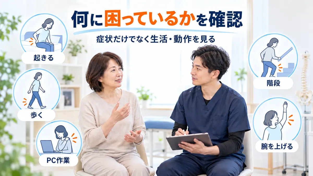 整体の問診で症状だけでなく生活上の困りごとや動作を確認する場面