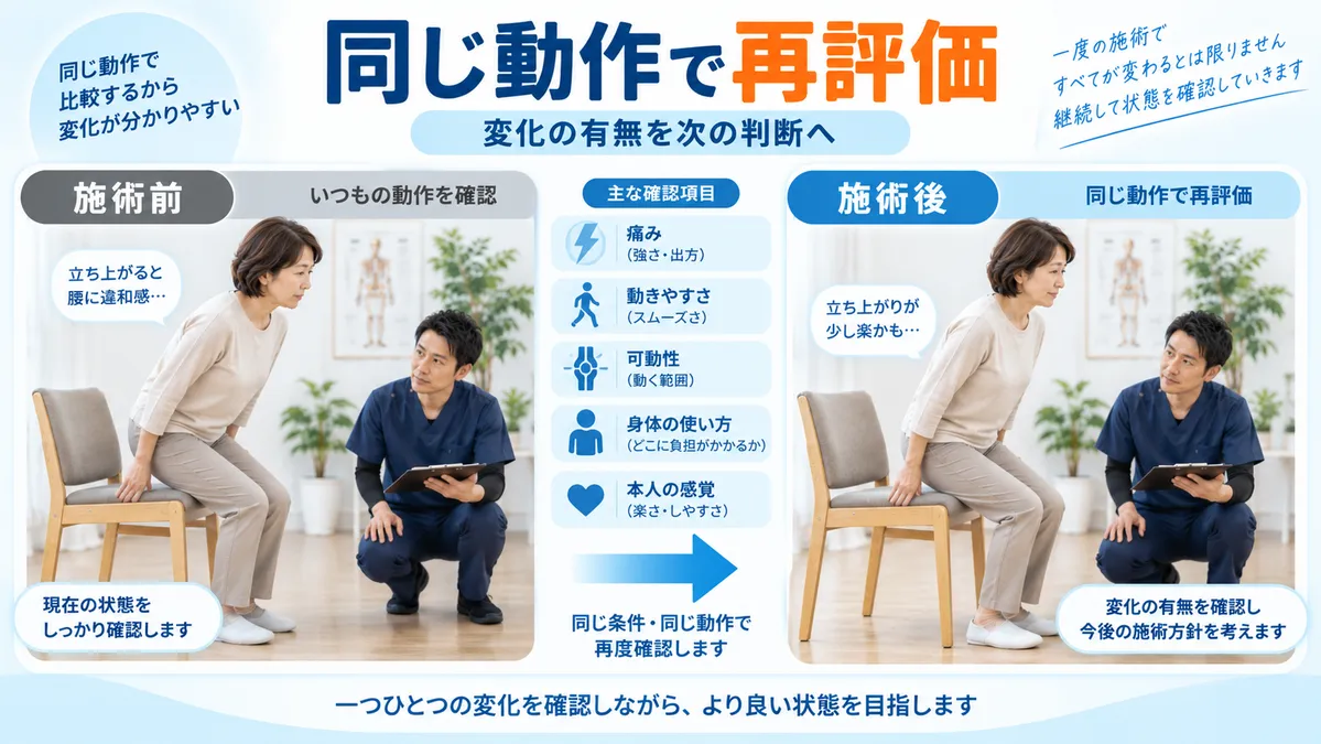 整体の施術前後で同じ立ち上がり動作を行い変化を再評価する様子