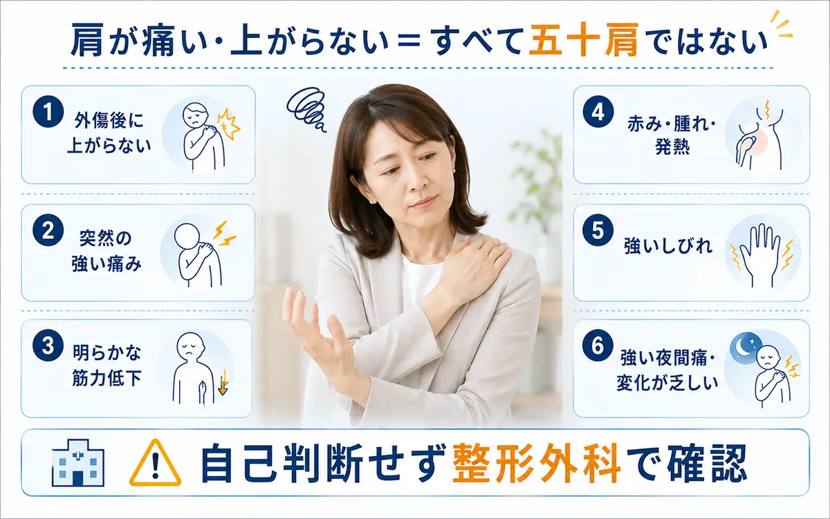 五十肩の回復期に洗髪・着替え・洗濯・仕事など必要な生活動作へ段階的に戻る様子
