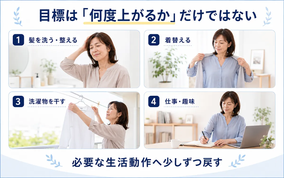 五十肩と自己判断せず整形外科での確認を優先したい肩の症状を示す図