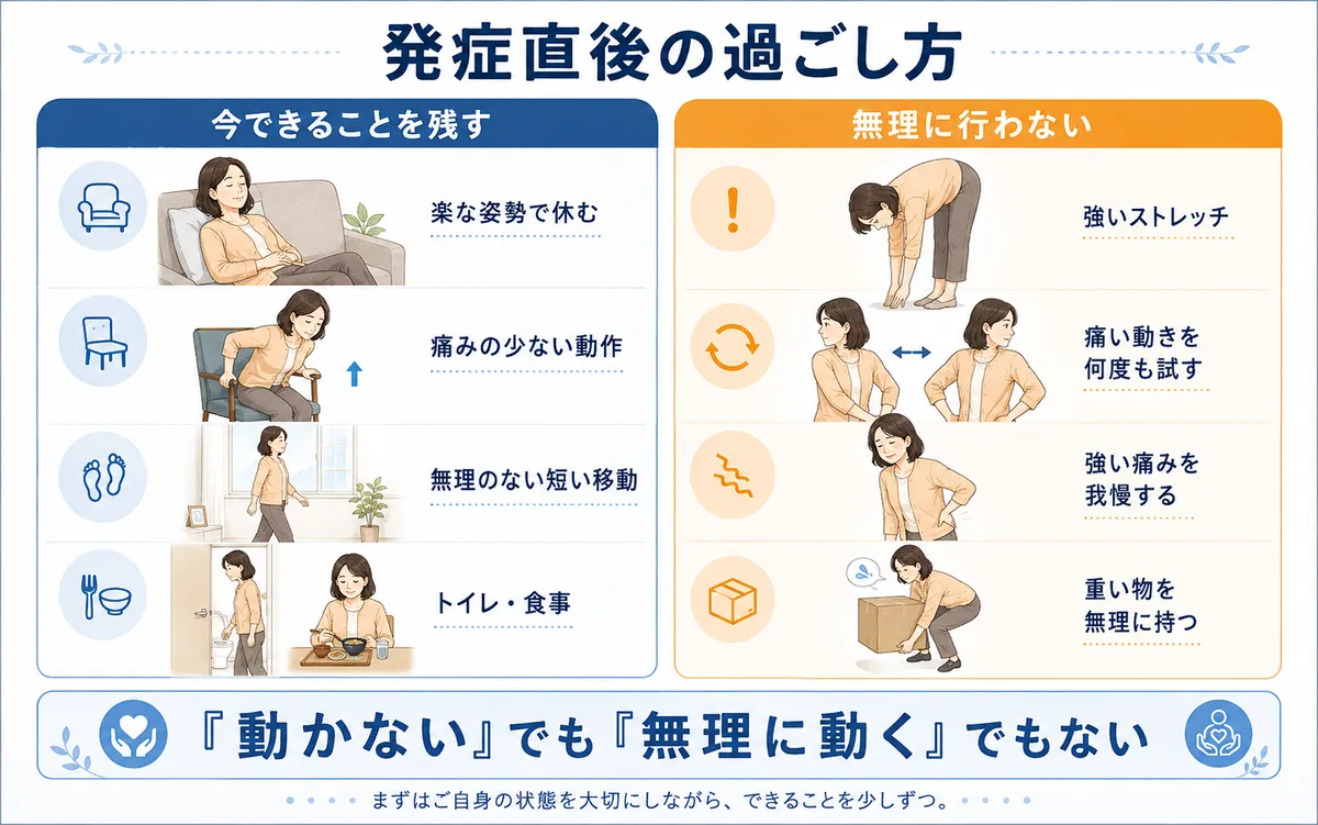 ぎっくり腰の発症直後にできる生活動作と無理に行わない方がよい行動の比較