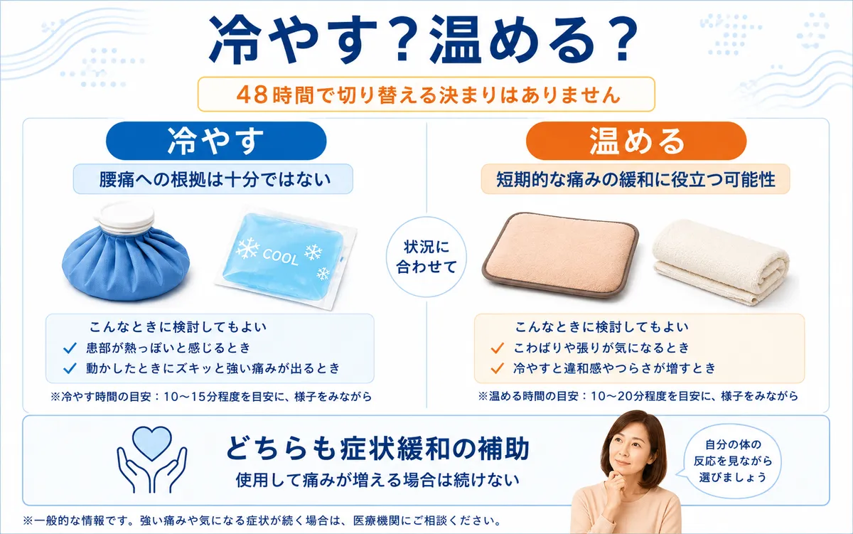 ぎっくり腰で冷やす方法と温める方法の現在の考え方を比較した図