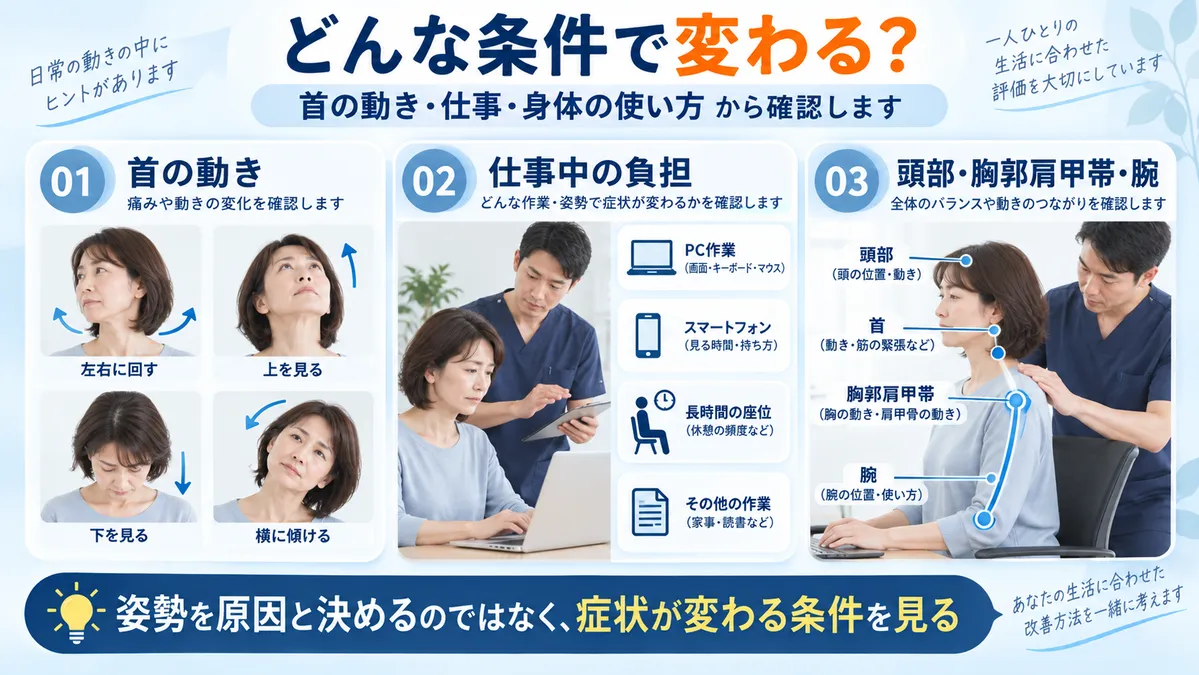 片頭痛や緊張型頭痛などでも首症状がみられ首こりだけでは頭痛タイプを区別できない図解