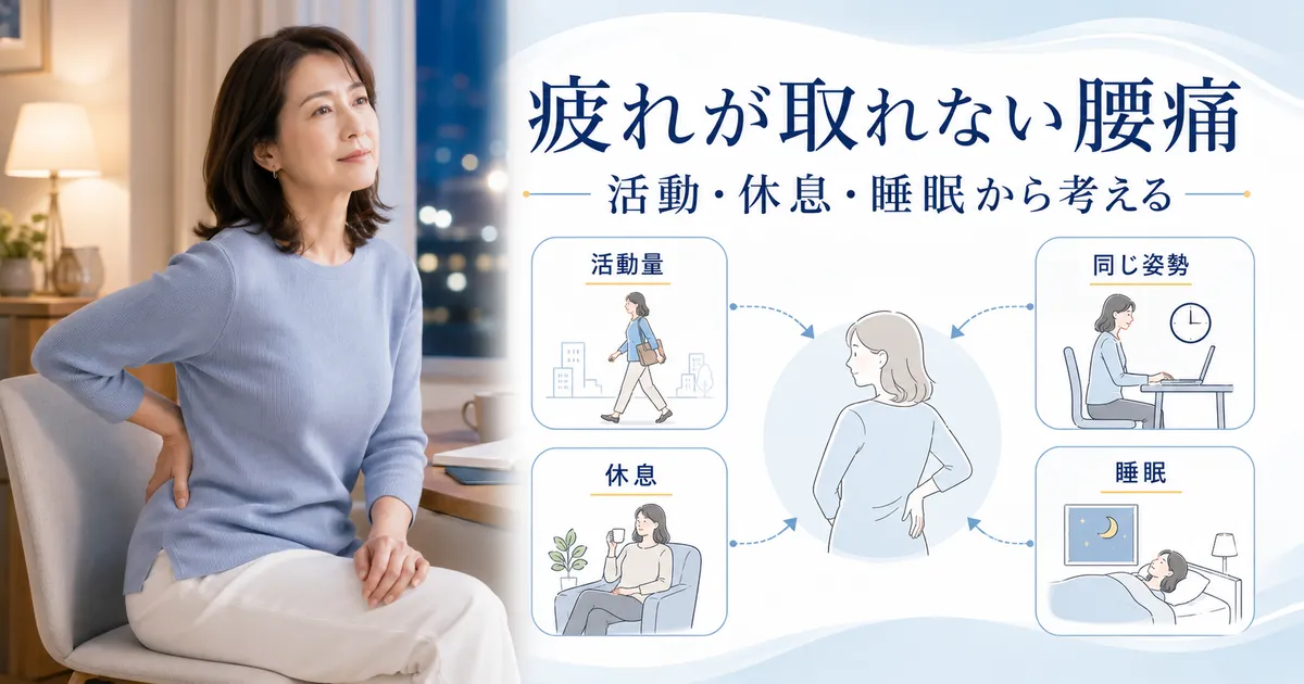 疲れが取れない腰痛を活動量・同じ姿勢・休息・睡眠から考える図