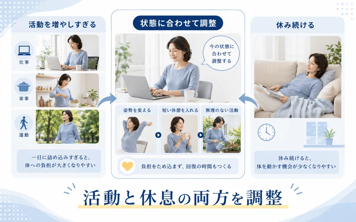 活動しすぎと休みすぎの二択ではなく身体の状態に合わせて活動と休息を調整する図