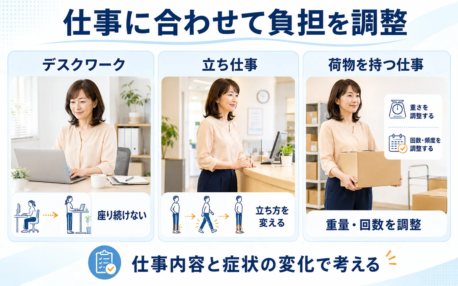 椎間板ヘルニア後のデスクワーク、立ち仕事、荷物を持つ仕事で身体への負担を調整する図