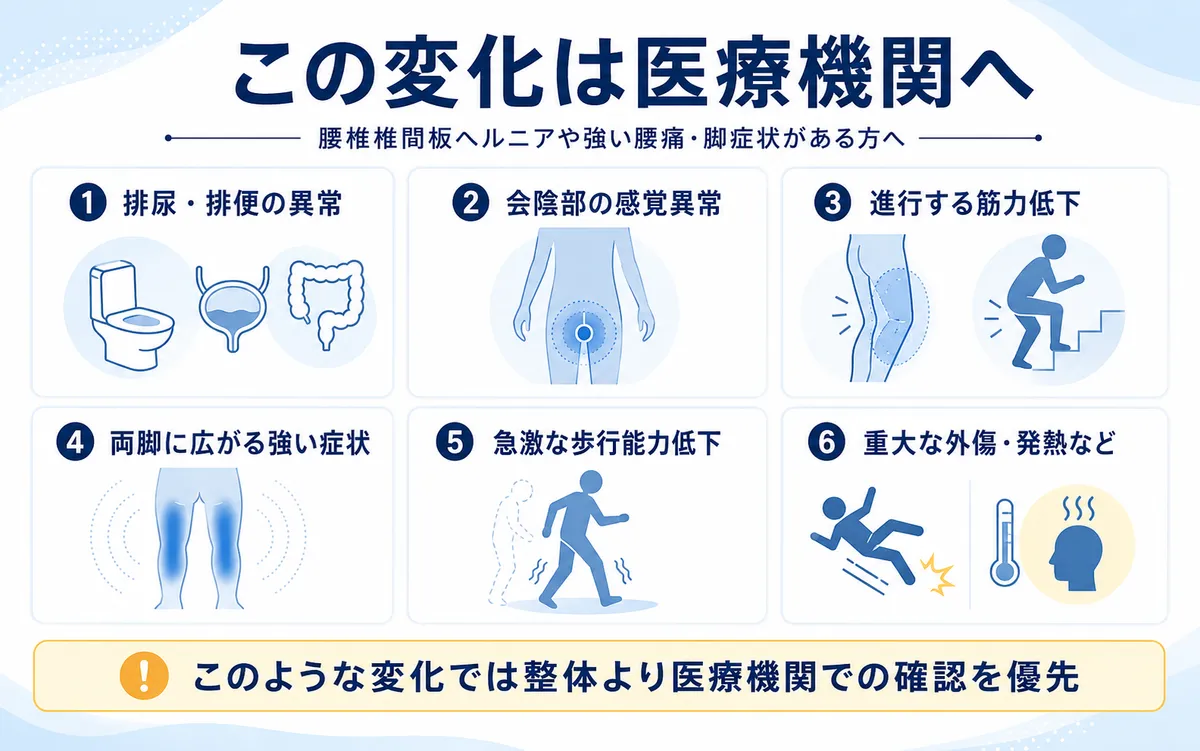 腰椎椎間板ヘルニアで排尿排便異常や会陰部感覚異常、進行する筋力低下など医療機関を優先する症状