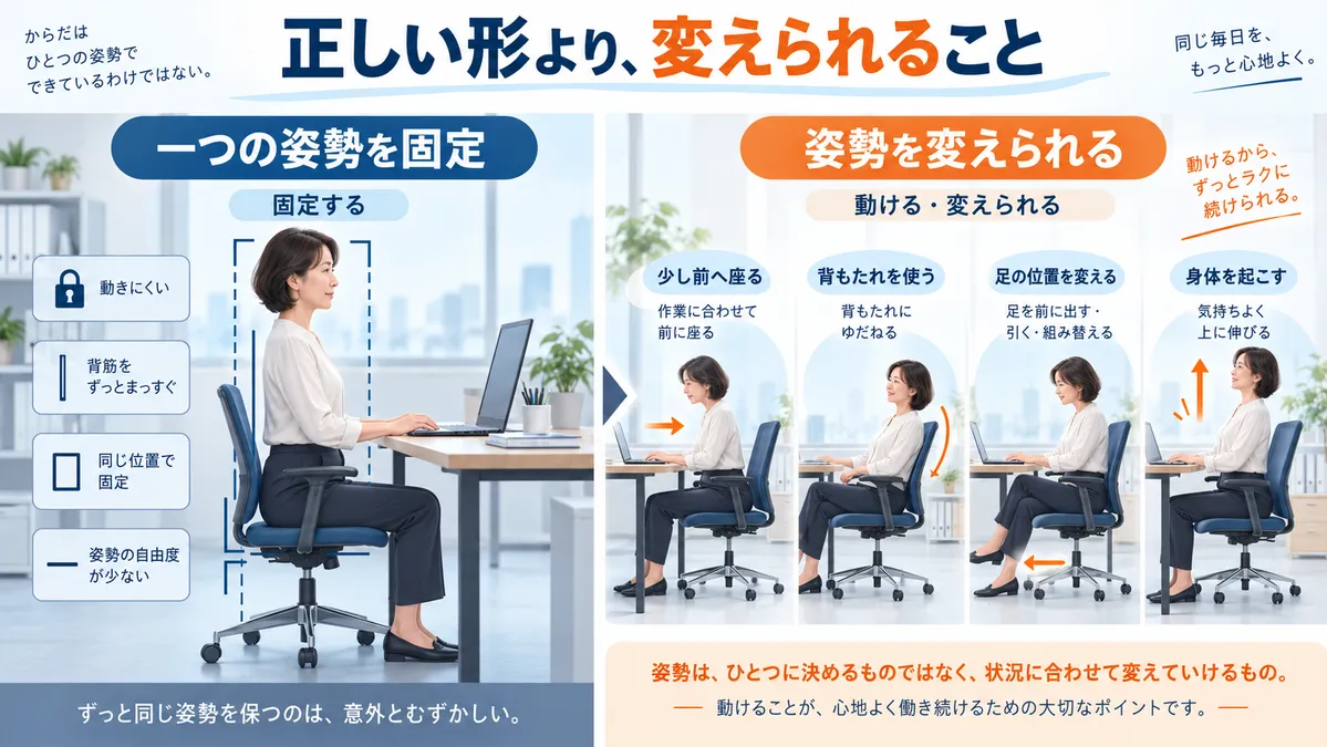 一つの正しい座位へ固定する状態と自然に姿勢を変えられる状態の比較
