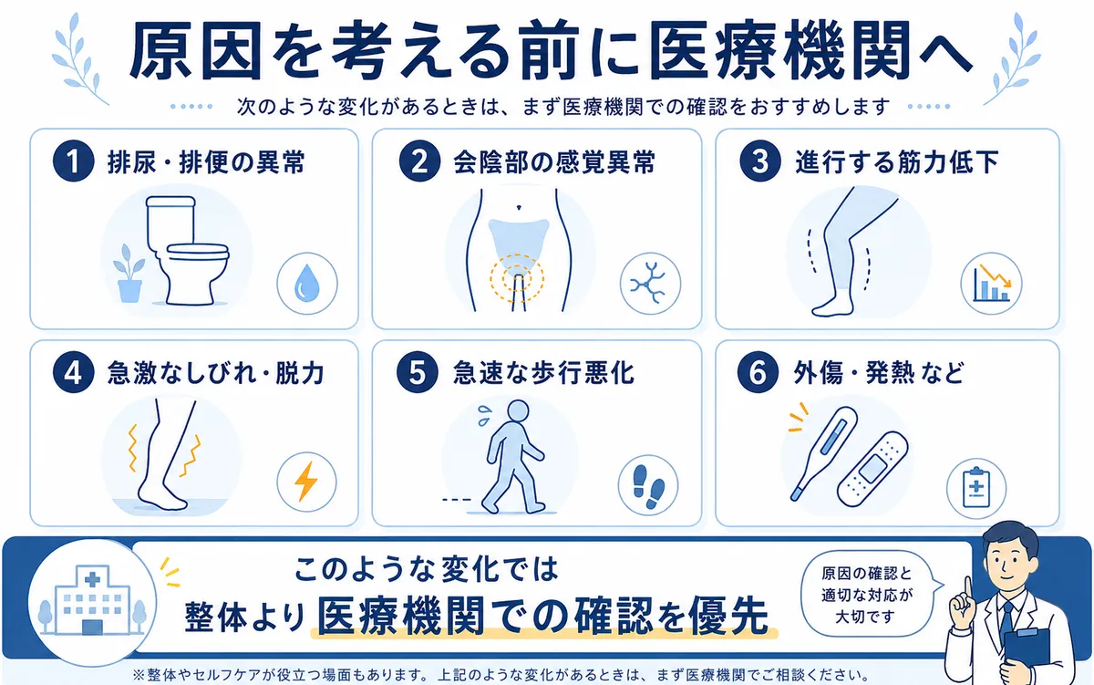 坐骨神経痛で排尿排便異常、進行する筋力低下、急激なしびれなど医療機関を優先するサイン