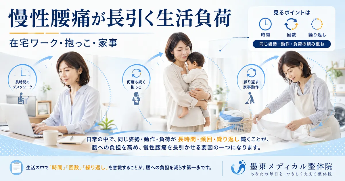 在宅ワーク・抱っこ・家事など日常生活で腰への負荷が繰り返される様子