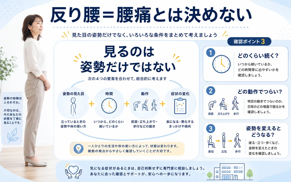 反り腰という姿勢の見た目だけで腰痛を判断せず時間・動作・症状変化を確認する考え方