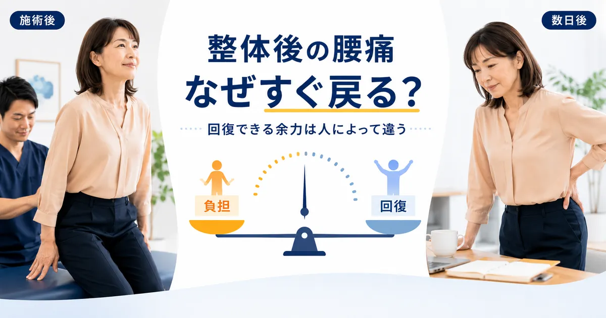 整体後に腰痛が戻る人と良い状態が続く人の違いを負担と回復の関係から示す図