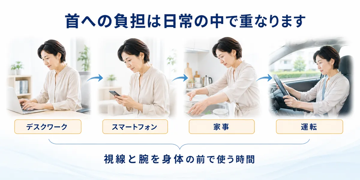 デスクワークやスマートフォン、家事、運転で首への負担が重なる様子