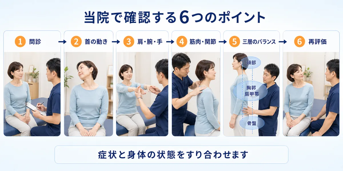 問診から首の動きと全身バランス、施術後の再評価までを確認する流れ