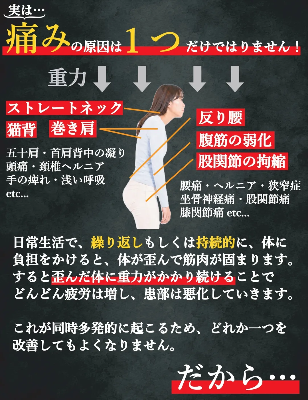スライド7