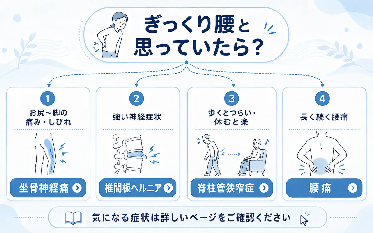 ぎっくり腰と思っていても坐骨神経痛やヘルニアなど別ページを確認した方がよい症状分岐図