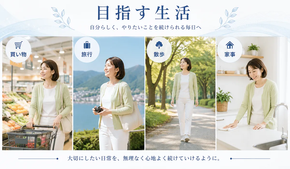 股関節痛による生活の負担軽減を目指すイメージ