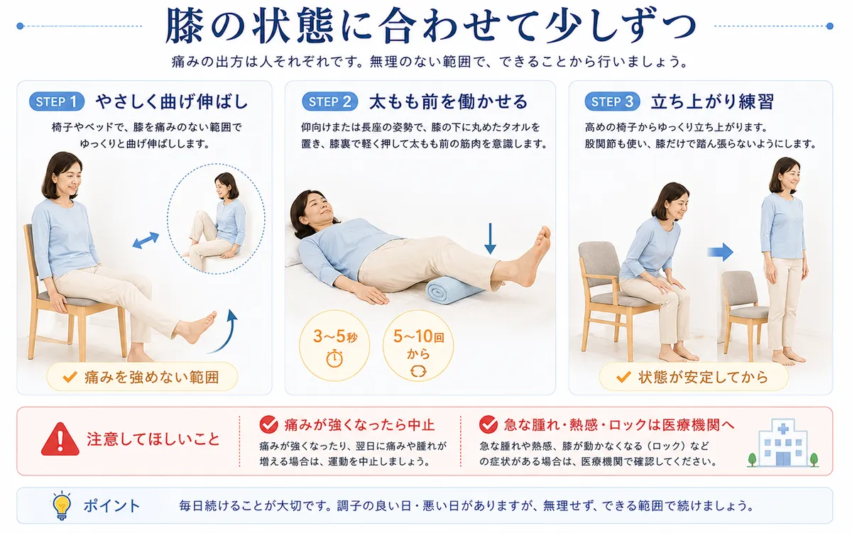 膝の曲げ伸ばし・大腿四頭筋運動・立ち上がりを行うセルフケア