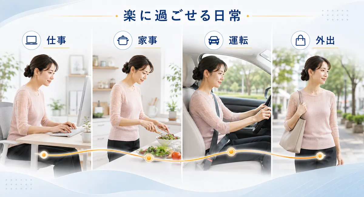 仕事、家事、運転、外出を自然な姿勢で行う35歳日本人女性の4場面図解