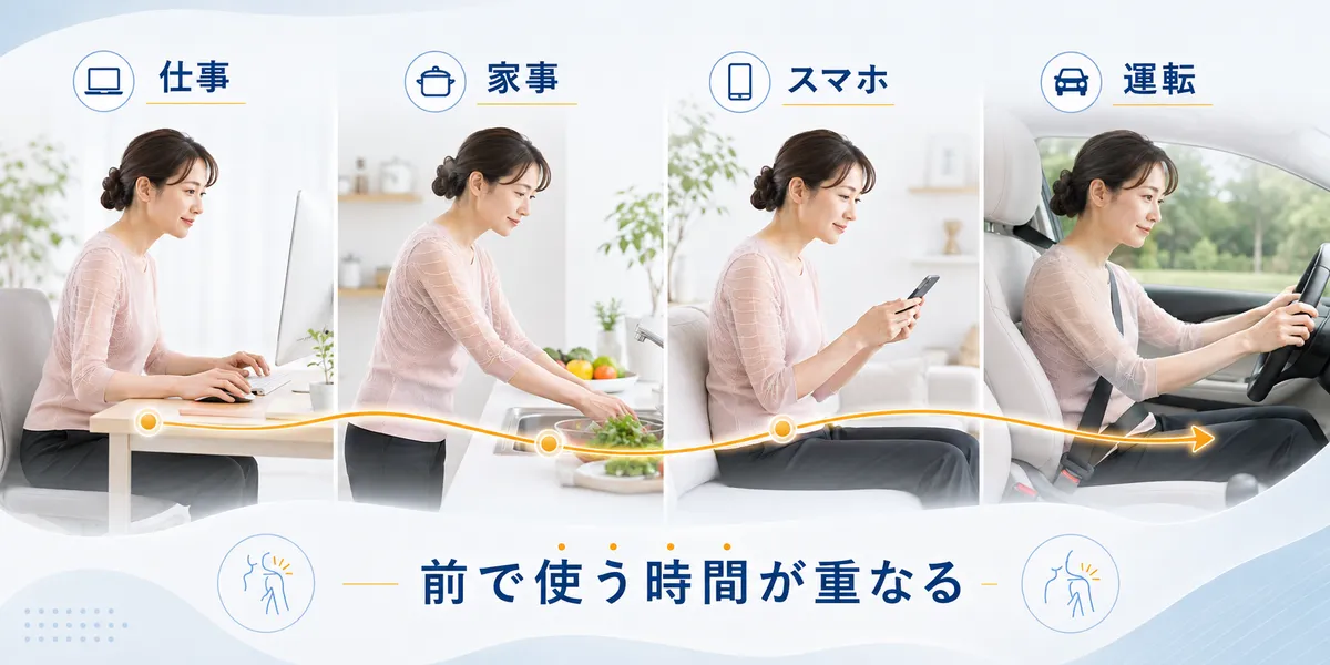 デスクワーク、家事、スマートフォン、運転で腕を前で使い続ける35歳日本人女性の4場面図解