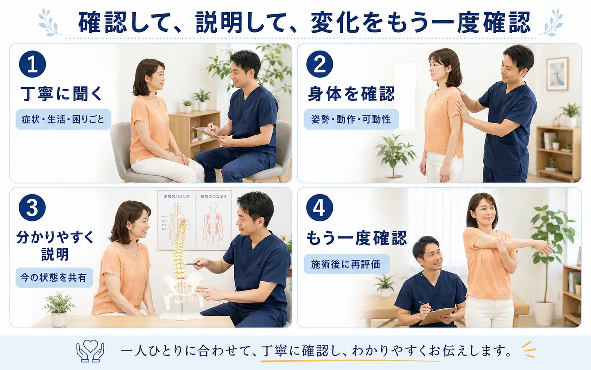問診・身体確認・説明・再評価を同じ院長が行う墨東メディカル整体院の施術方針